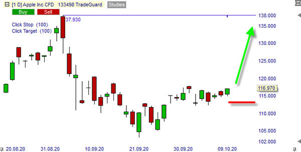 CFD Apple sur NanoTrader Full.