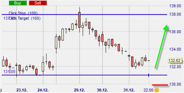 Apple sur NanoTrader Full.