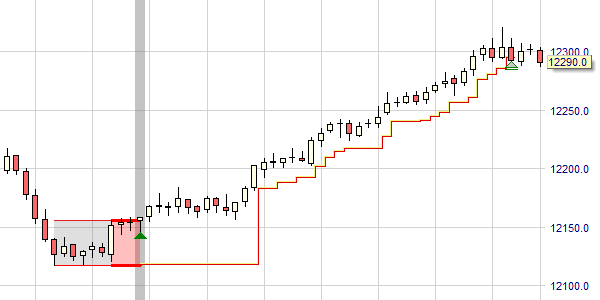 BEtrail stop sur NanoTrader.