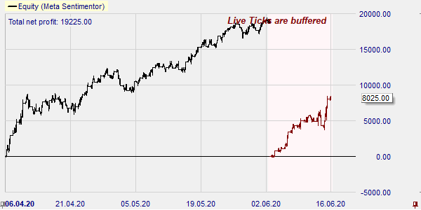 Performance de la stratégie Black Candle sur NanoTrader.