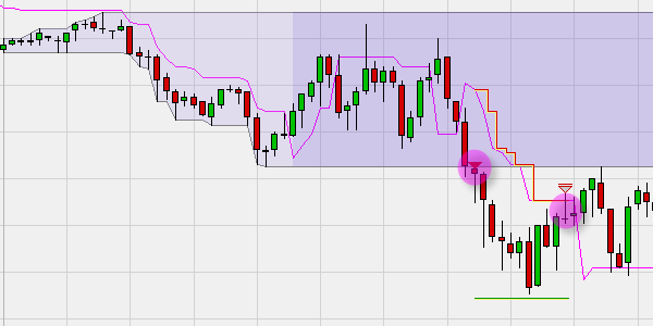 Stratégie Daily Break out, NanoTrader.