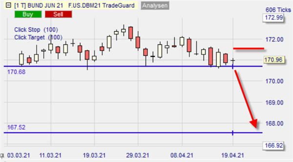 Future Bund sur NanoTrader Full.