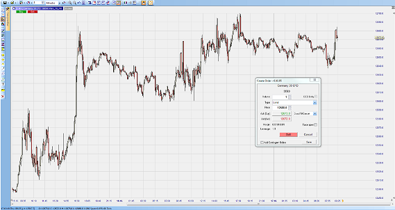 Marge sur DAX