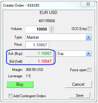 Spread sur EUR/USD