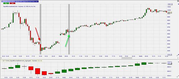 Candle_FDAX