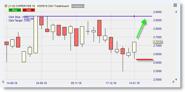 Future Copper FEB19 sur NanoTrader