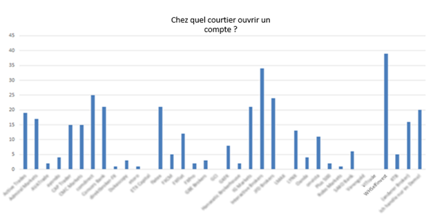 Etude réalisée par l'association des analystes techniques d'Allemagne (VTAD) 