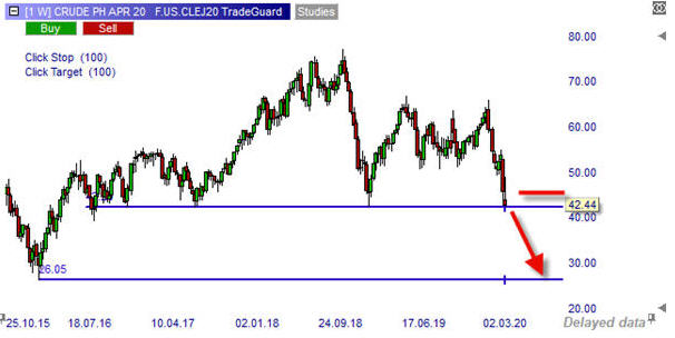 Crude Oil sur NanoTrader.