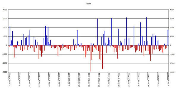 historique des transactions mars - juin 2019