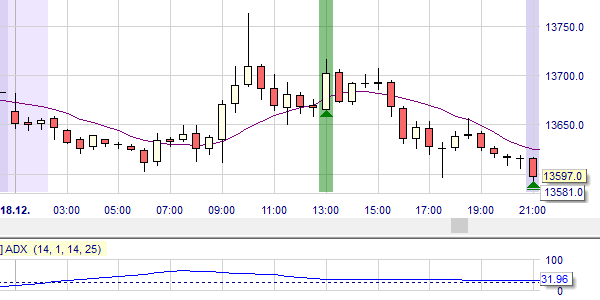 Stratégie Daily Dax.