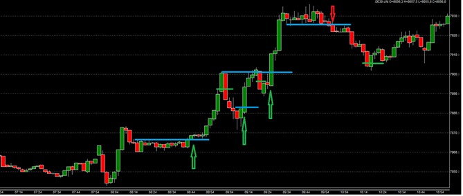 Daytrading_DAX