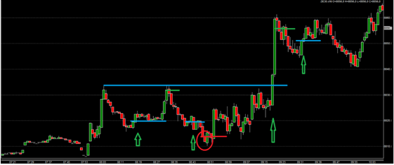 Daytrading_DAX