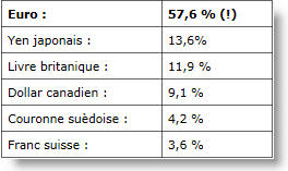 Pondération du panier, 40 ans plus tard