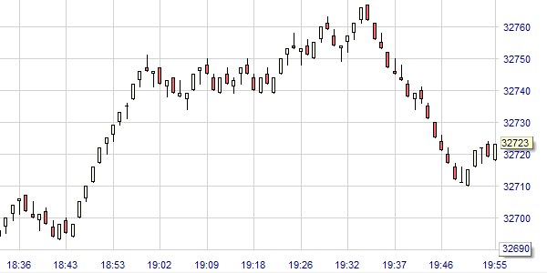 Graphique sur NanoTrader Full.