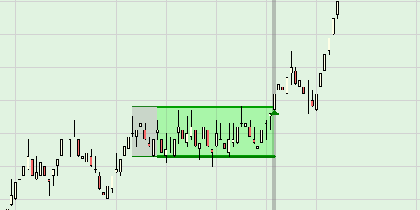 Signal Range Breakout.