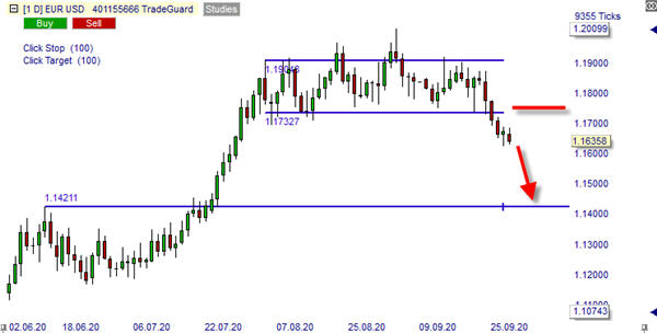 EUR USD sur NanoTrader Full.