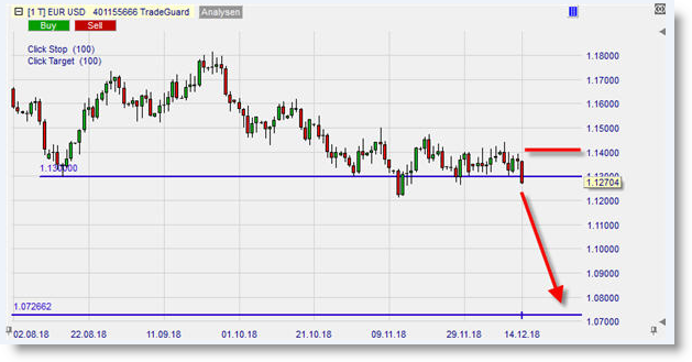 EUR/USD sur WHS NanoTrader