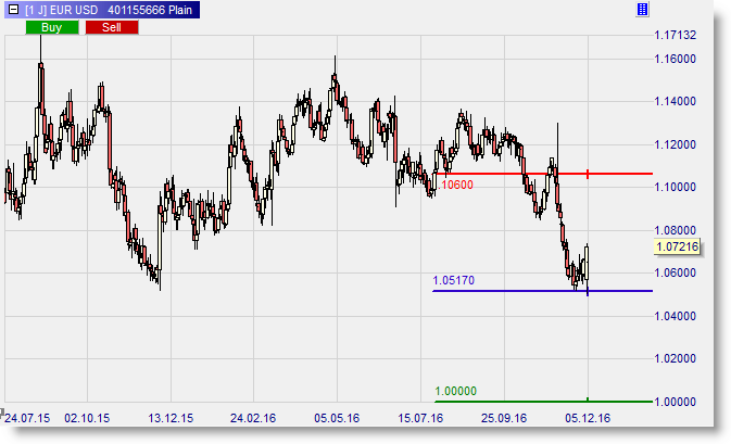 EURUSD_short