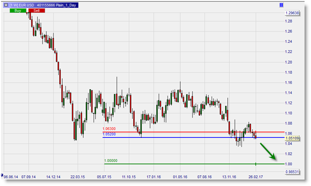 EURUSD_sh