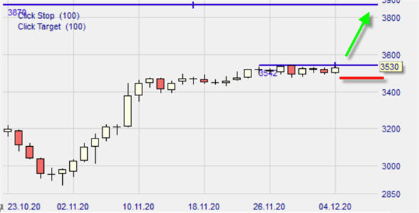 Eurostoxx50, graphique journalier sur NanoTrader Full.