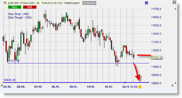 FDAX DEC18 sur NanoTrader