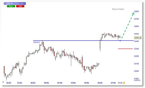 FDAX_long