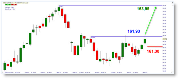 Fut_Bund