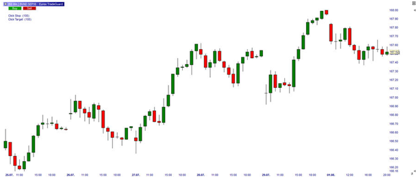 FUT_EUR_Bund