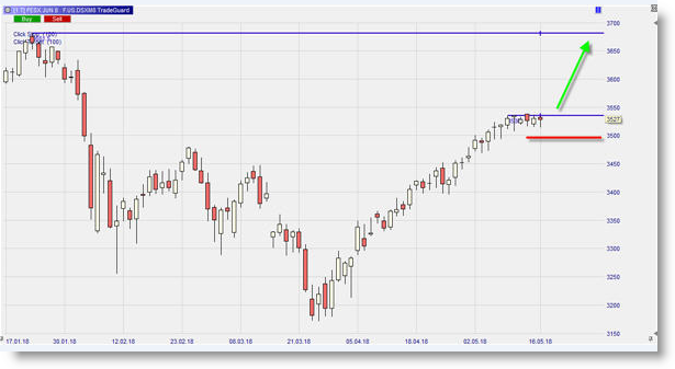 FUT_Eurostoxx_50_long