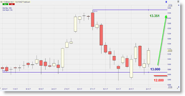 FUT_MiniDAX_long