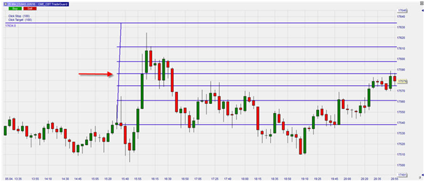 FUT_mini_Dow