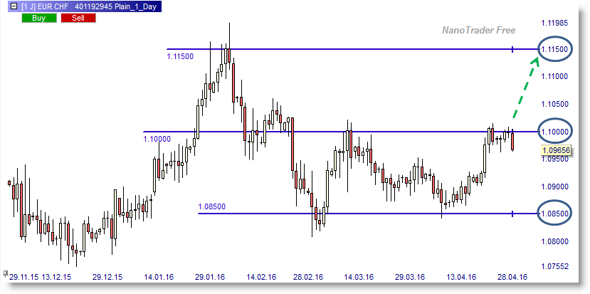 FX_EURCHF