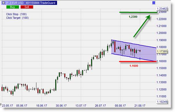 FX_EURUSD_long