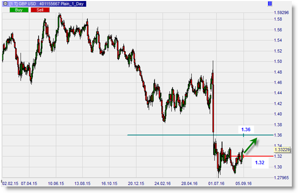 FX_GBPUSD