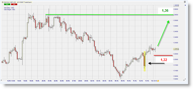 GBPUSD