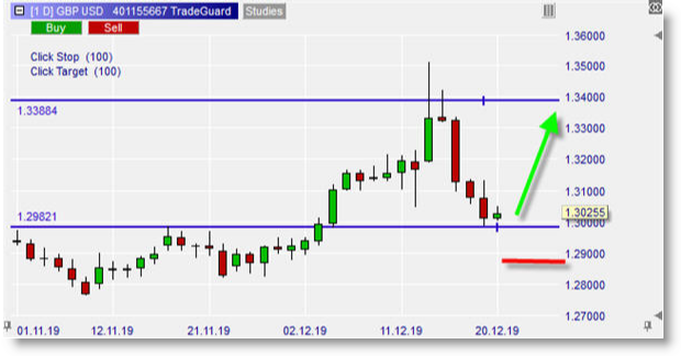 GBPUSD sur NanoTrader