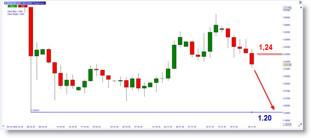 GBPUSD_Short