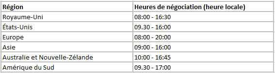 Horaires des marchés boursiers