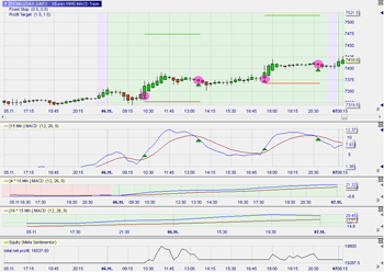 MACD_Triple_0