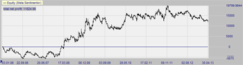 MACD_Triple_EURUSD