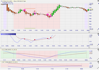 MACD_Triple_2