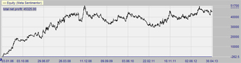 MACD_Triple_DAX