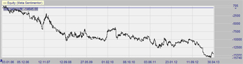 MACD_Triple_FTSE