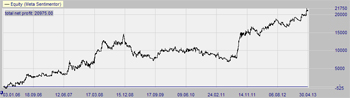 MACD_Triple_S&P