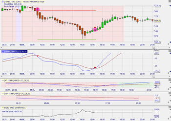 MACD_Triple_1