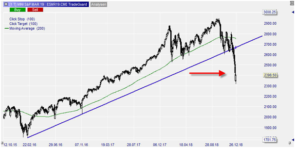 Le future Mini S&P MAR19 sur NanoTrader