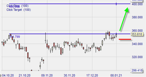 CFD Mastercard sur NanoTrader.