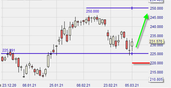 CFD Microsoft sur NanoTrader.