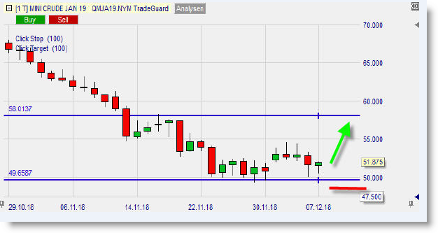 Mini Crude Oil Long 