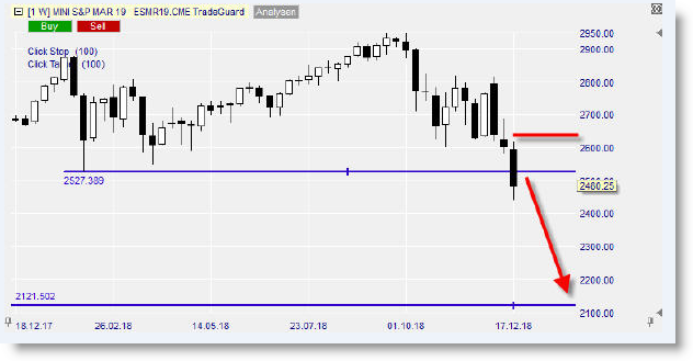 Mini S&P sur NanoTrader